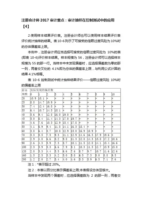 注册会计师2017审计重点：审计抽样在控制测试中的应用【4】
