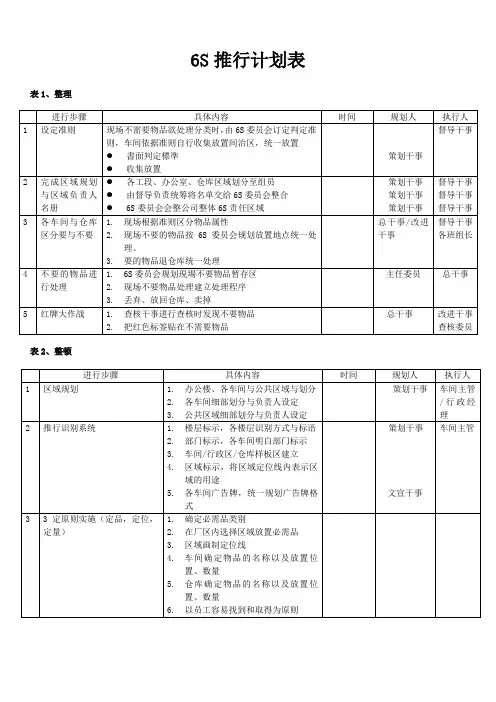 6S推行计划表