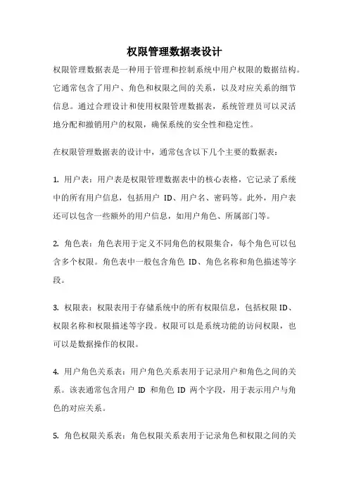 权限管理数据表设计