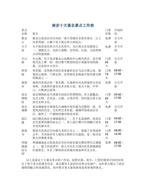 南京十大著名景点工作表