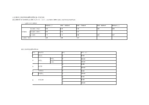 山东建筑工程材料检测费收费标准