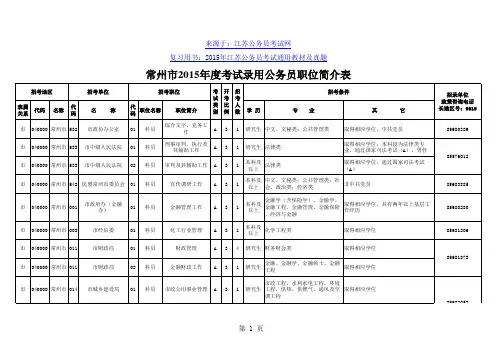 2015常州公务员职位表