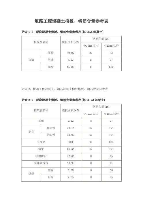 道路工程混凝土模板、钢筋含量参考表