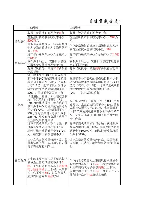 系统集成资质申报条件