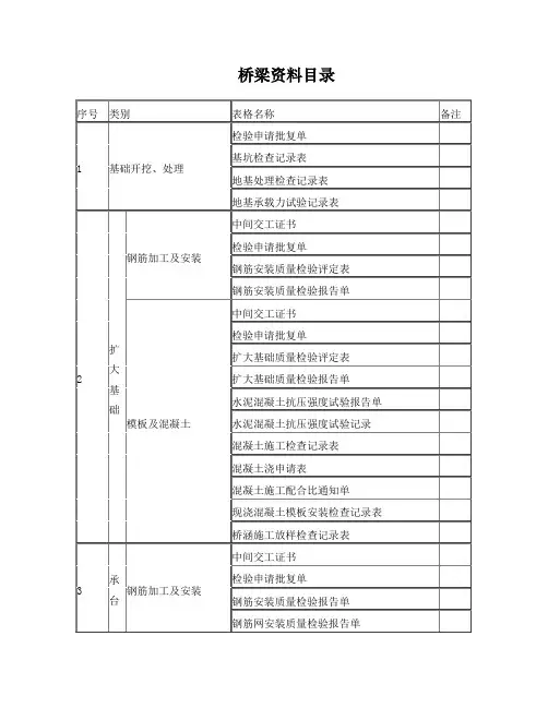 桥梁资料填写明细表