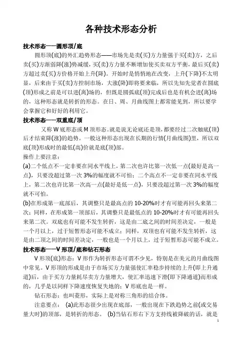 各种技术形态分析A