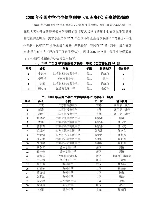 2008年全国中学生生物学联赛(江苏赛区)竞赛结果揭晓