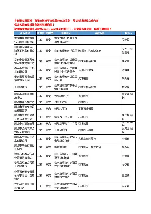 2020新版山东省泰安石油制品工商企业公司名录名单黄页大全62家