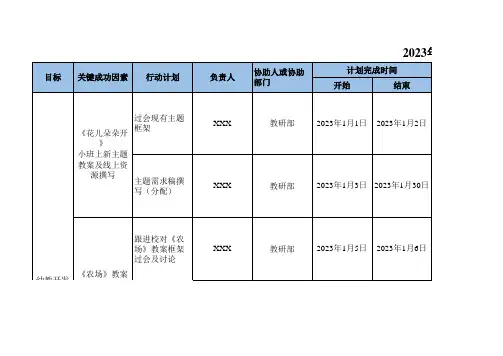 员工月度绩效考核及每周工作计划表