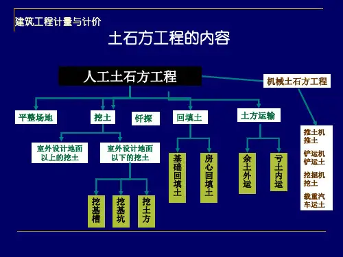 江苏(定额)第一章-土石方工程(定额)精选全文