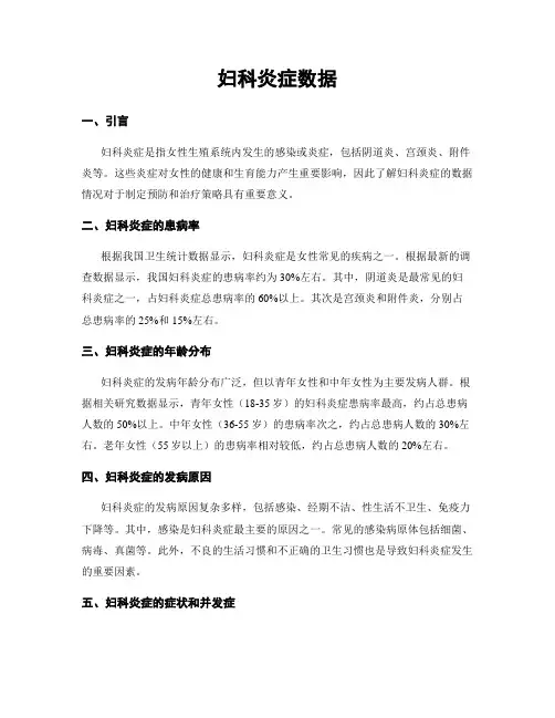 妇科炎症数据