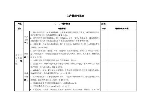 车间管理考核表