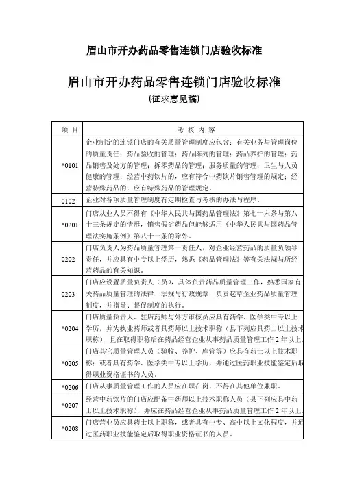 眉山市开办药品零售连锁门店验收标准