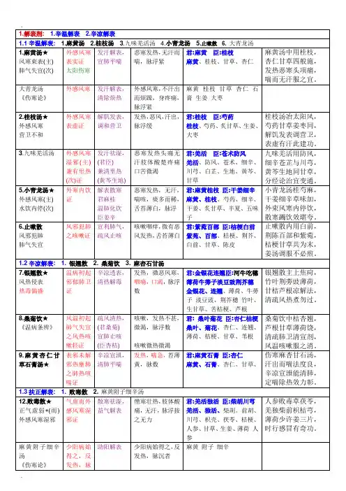 《方剂学》方歌巧记-最终版