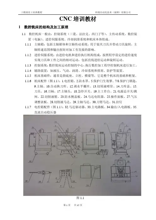 CNC培训教材