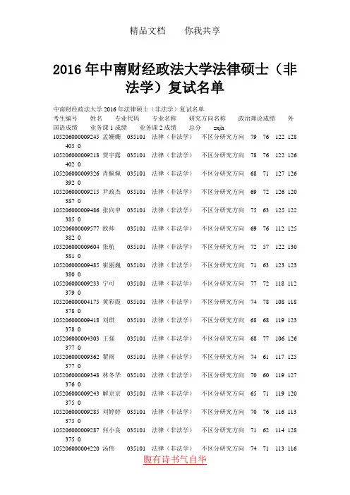 2016年中南财经政法大学法律硕士(非法学)复试名单