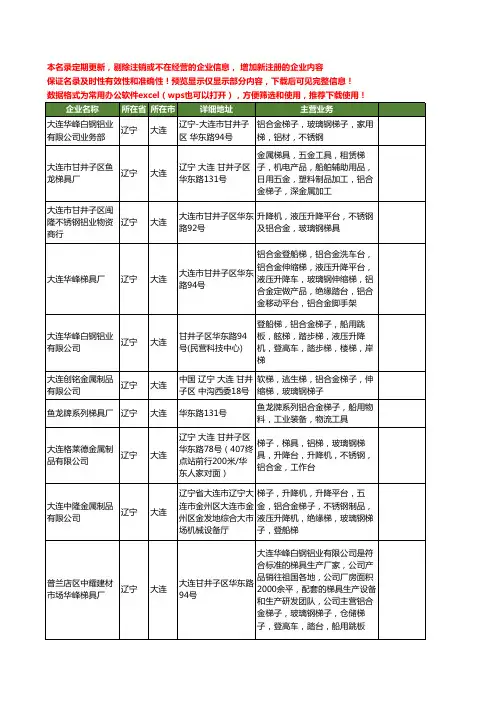 新版辽宁省大连铝合金梯工商企业公司商家名录名单联系方式大全20家