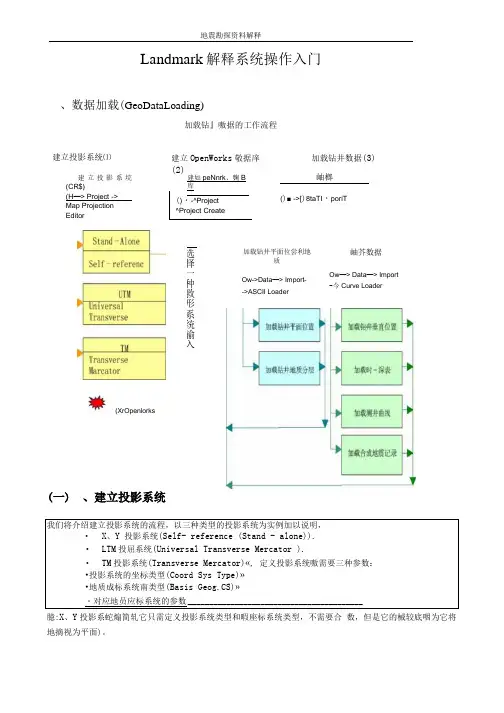 LandMark软件学习资料.docx