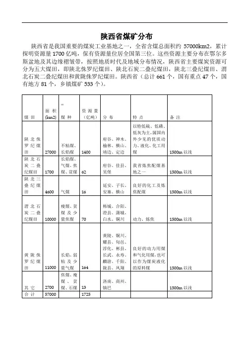 陕西煤矿分布