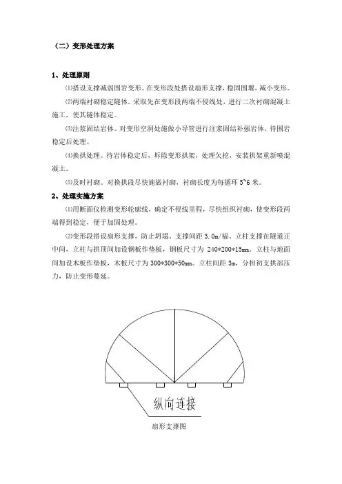 铁路隧道变形处理应急预案(中铁)_secret