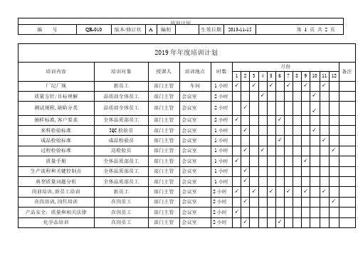 2019年最新质量验厂培训计划和培训记录(27个培训记录)