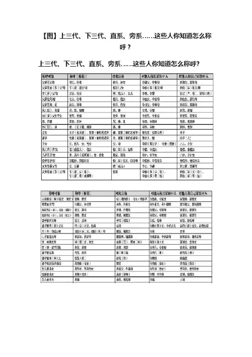 【图】上三代、下三代、直系、旁系……这些人你知道怎么称呼？