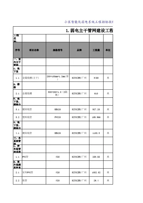 小区花园智能化弱电系统维护保养工程报价清单