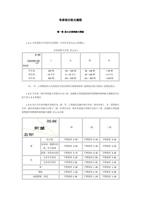 车库设计防火规范
