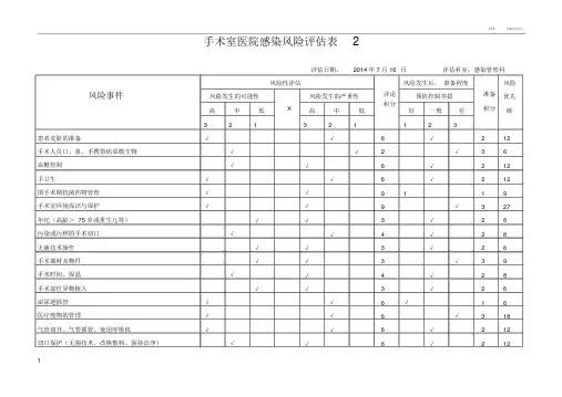 手术室医院感染风险评估表2