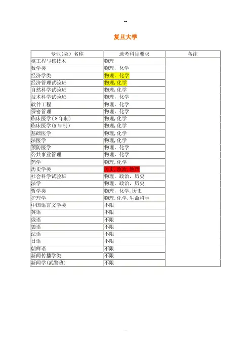 大学各专业对学生选择科目具体要求
