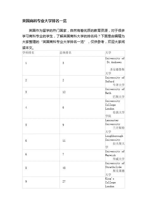 英国商科专业大学排名一览