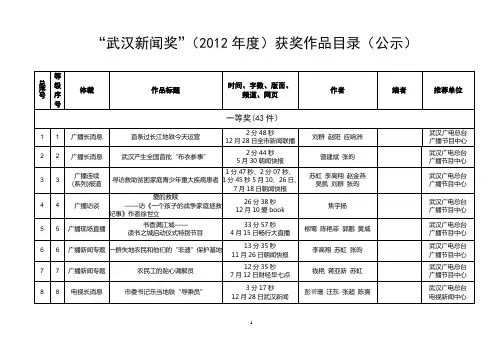 “武汉新闻奖”(2012年度)获奖作品目录(公示)