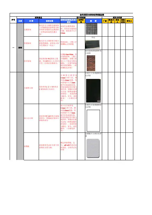 材料部品成本标准化汇总ppt