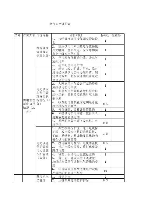 电气安全评价表