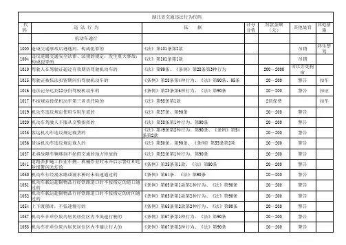 交通违章代码表(全)