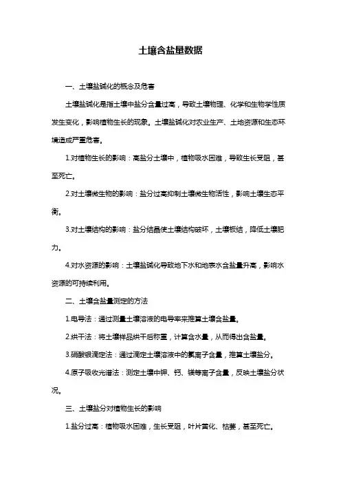 土壤含盐量数据