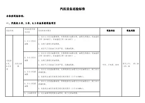 汽机设备巡检标准