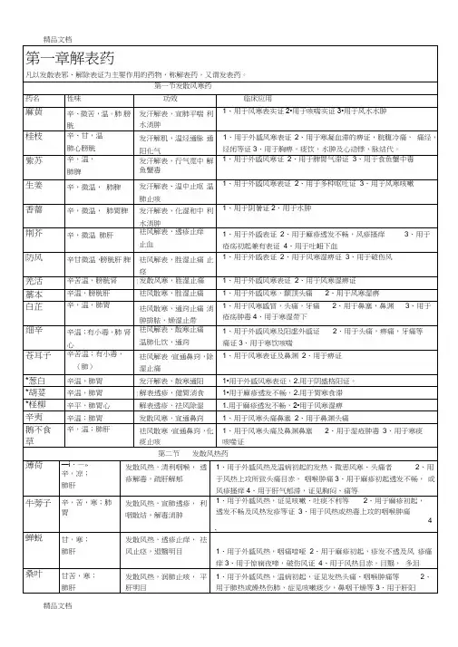 (完整word版)(整理)中药学表格完整版.