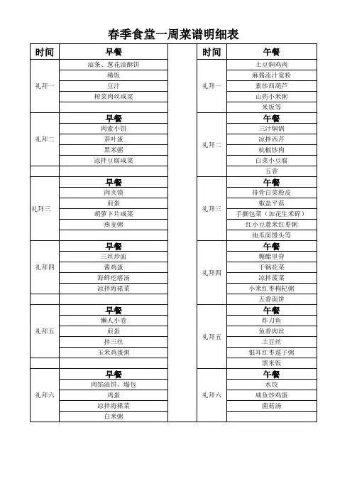 春季食堂菜谱一周明细表