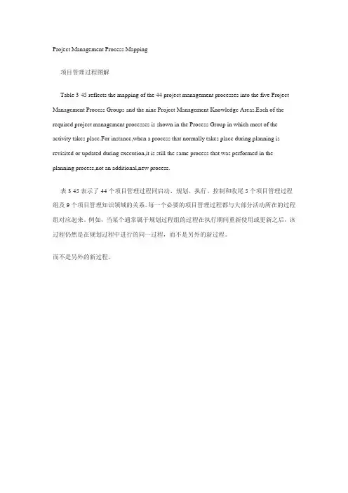 项目管理专业英语-项目管理过程图解