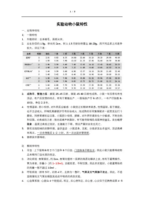 小鼠生物学特性