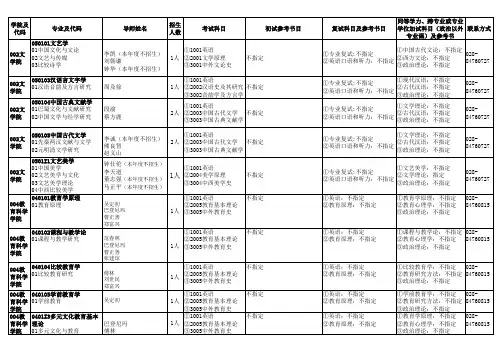 川师研究生