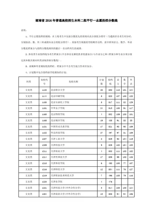 湖南2016年 本科投档分数线