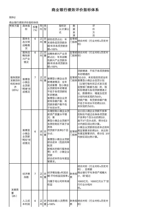 商业银行绩效评价指标体系