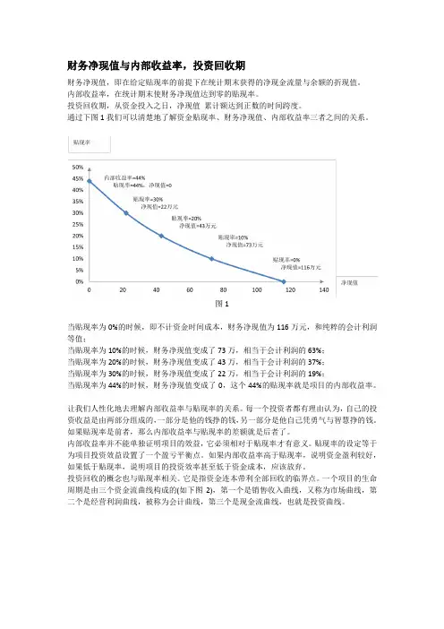资金贴现率、财务净现值、内部收益率三者之间的关系