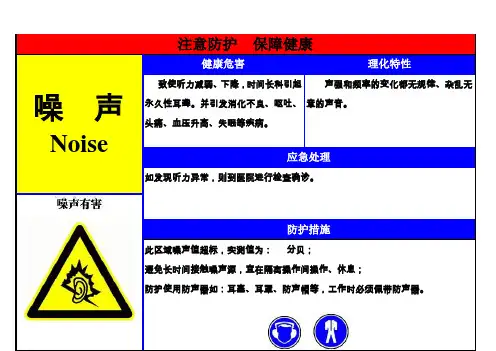 噪声、粉尘(职业危害告知卡)