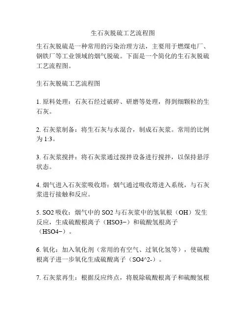生石灰脱硫工艺流程图