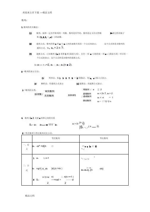 最新上海数学高二知识点总结