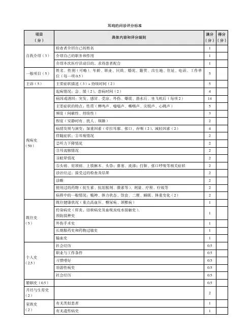 耳鸣的问诊评分标准