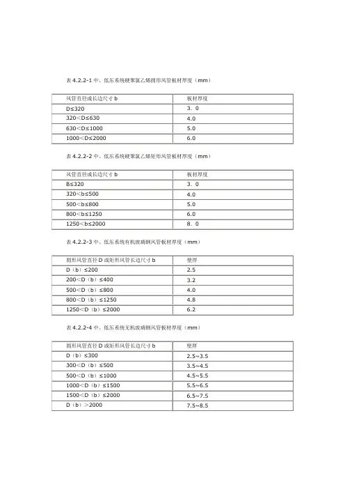 风管厚度规范表
